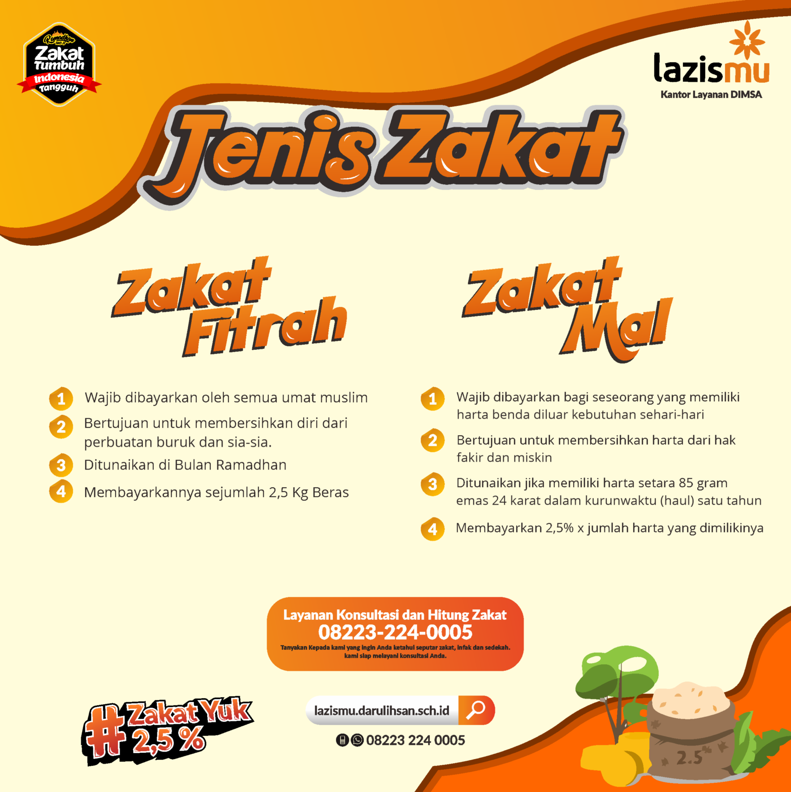 Mengenal Zakat – Lazismu Dimsa
